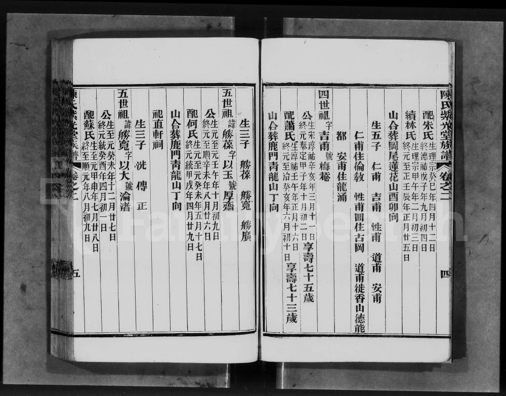 图片[6]-广东佛山顺德熹涌乡陈氏族谱（紫光堂）电子版PDF下载-中华家谱网