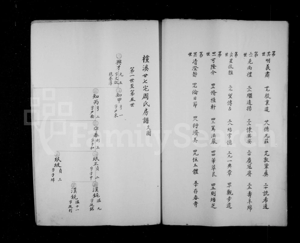 图片[5]-浙江温州永嘉县档溪廿七宅周氏房谱电子版PDF下载-中华家谱网