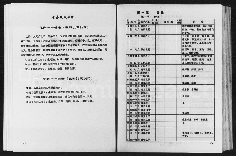 图片[5]-重庆长寿区殷氏族谱电子版PDF下载-中华家谱网