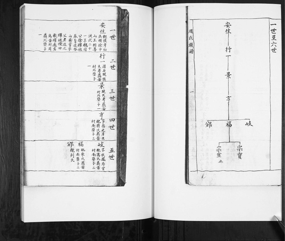 图片[5]-山东青岛即墨鹤阴派周氏支谱电子版PDF下载-中华家谱网