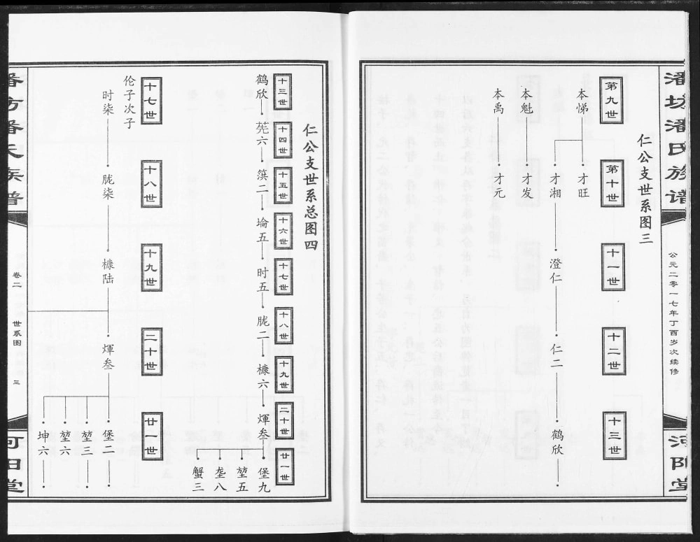 图片[6]-江西宜春袁州区三阳桥潘氏族谱（河阳堂）电子版PDF下载-中华家谱网