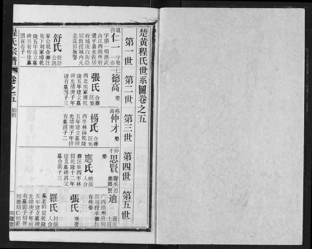 图片[5]-湖北武汉新洲区程氏宗谱（四箴堂）电子版PDF下载-中华家谱网