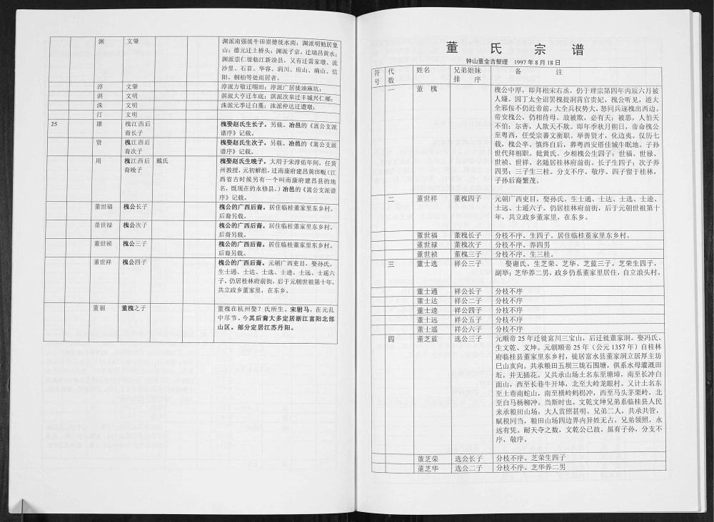 图片[6]-广西贺州钟山县董氏宗谱电子版PDF下载-中华家谱网