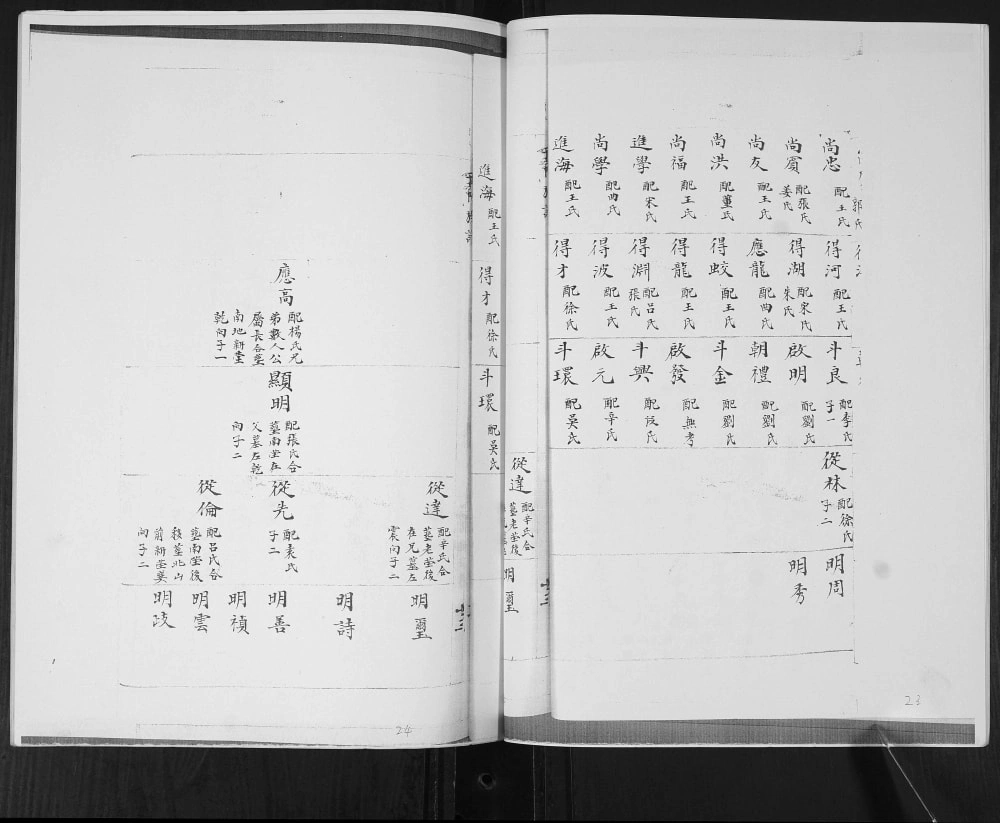 图片[7]-山东青岛即墨刘家下庄于氏族谱电子版PDF下载-中华家谱网