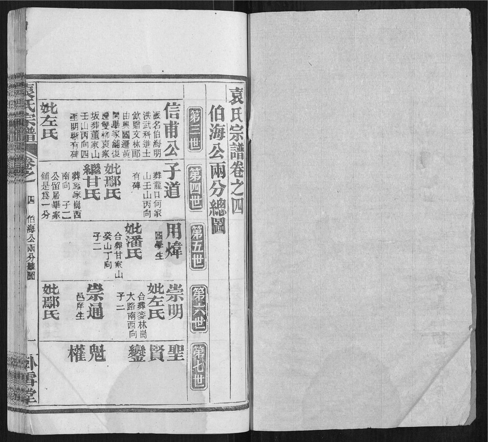 图片[7]-湖北武汉新洲区袁氏宗谱（卧雪堂）电子版PDF下载-中华家谱网