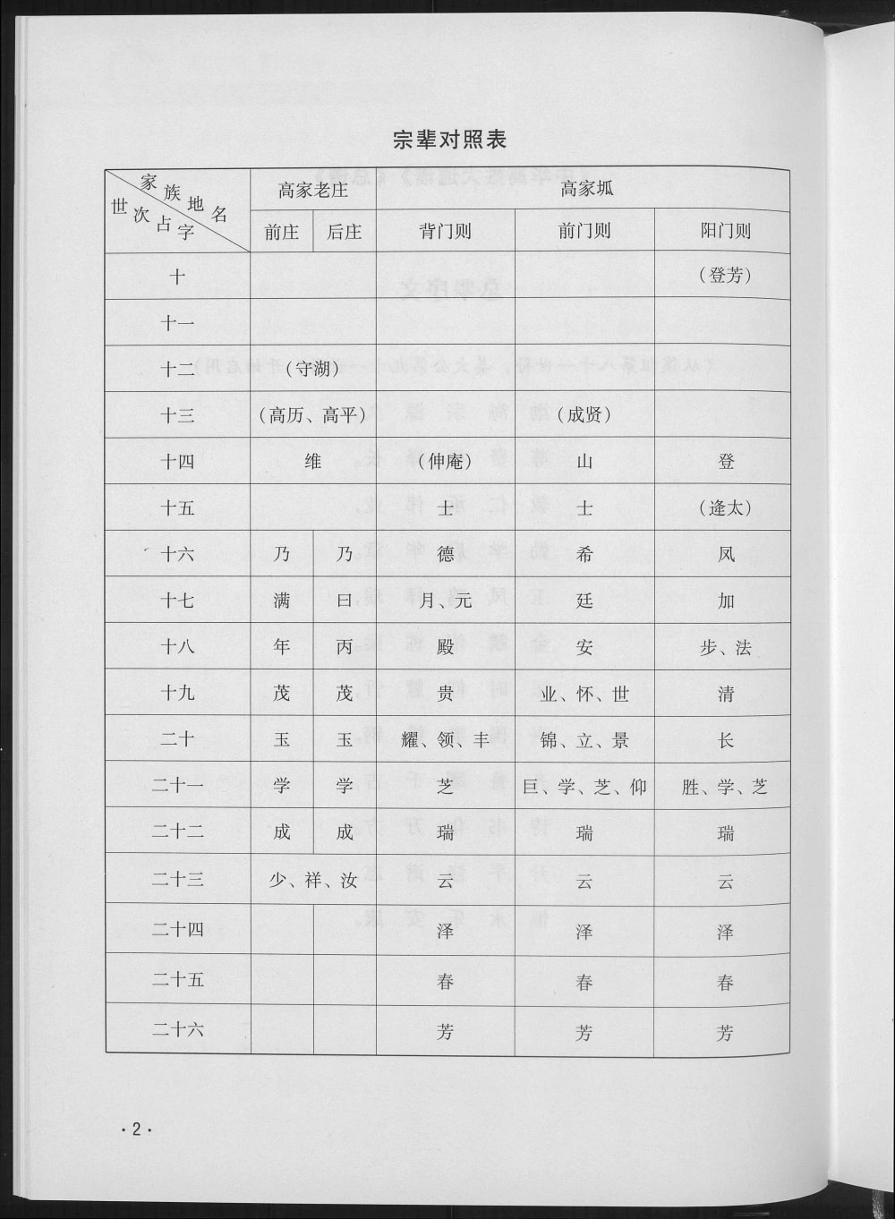 图片[4]-陕西榆林米脂县高家坬高家老庄高家园则高氏家谱电子版PDF下载-中华家谱网