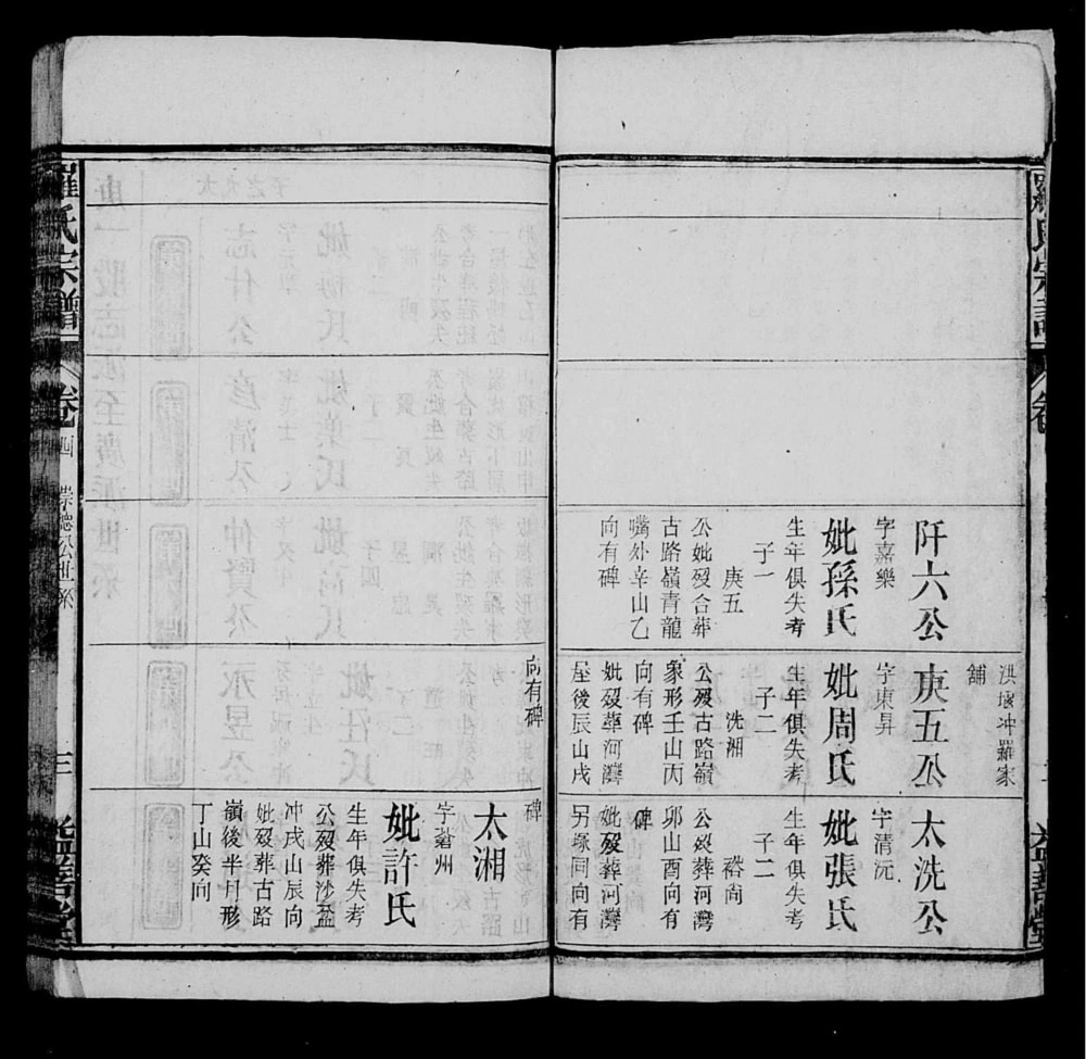 图片[7]-安徽潜山罗氏宗谱（益善堂）电子版PDF下载-中华家谱网