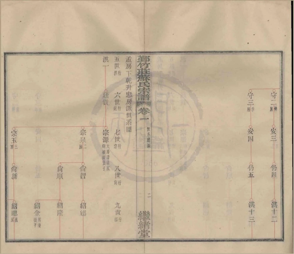 图片[5]-浙江宁波鄞州区鄞竹庄苏氏宗谱（继绪堂）电子版PDF下载-中华家谱网