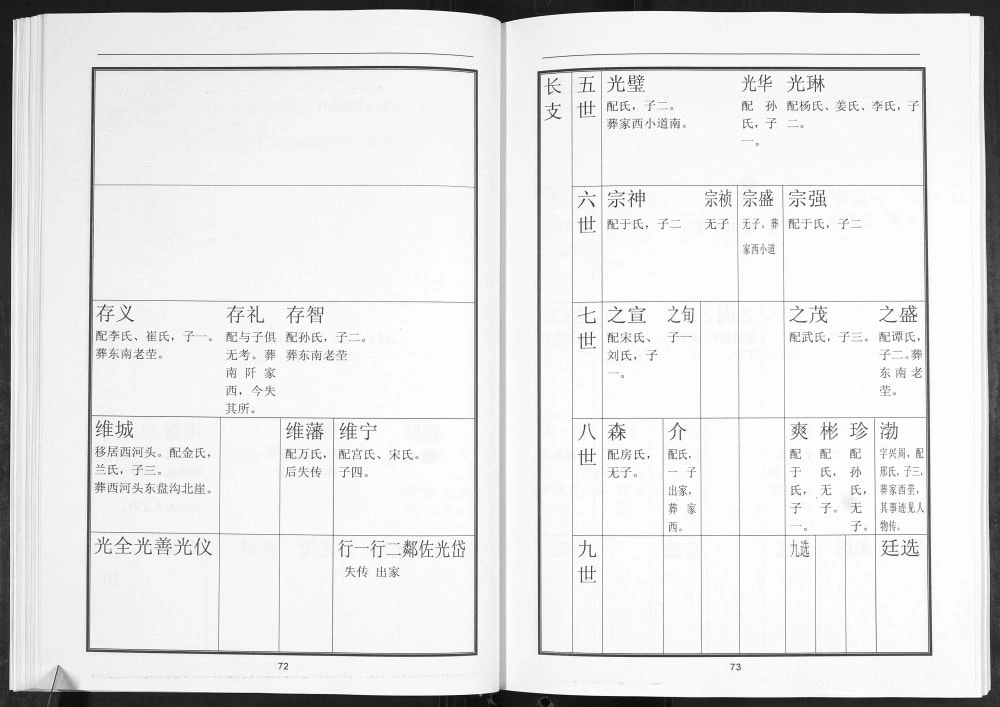图片[6]-山东青岛即墨枣行村韩氏族谱电子版PDF下载-中华家谱网