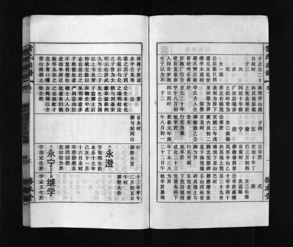图片[6]-安徽安庆怀宁县叶氏宗谱（务本堂）电子版PDF下载-中华家谱网