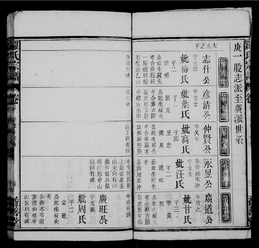 图片[8]-安徽潜山罗氏宗谱（益善堂）电子版PDF下载-中华家谱网