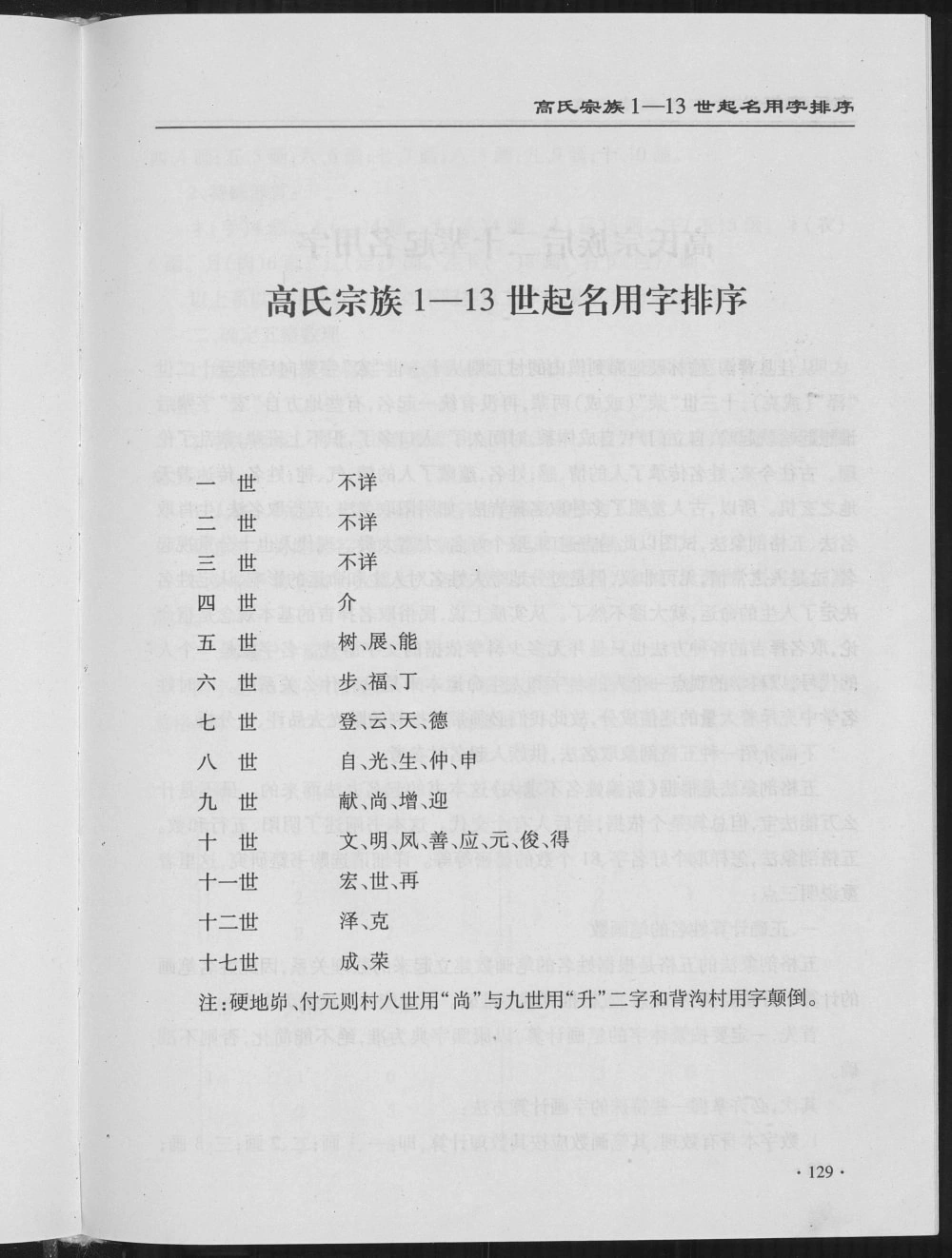图片[6]-陕西榆林佳县背沟村高氏家族世谱电子版PDF下载-中华家谱网