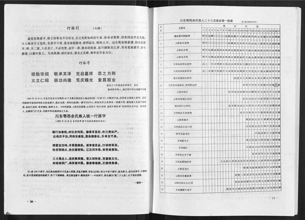 图片[3]-重庆云阳县龙井坝余氏族谱电子版PDF下载-中华家谱网