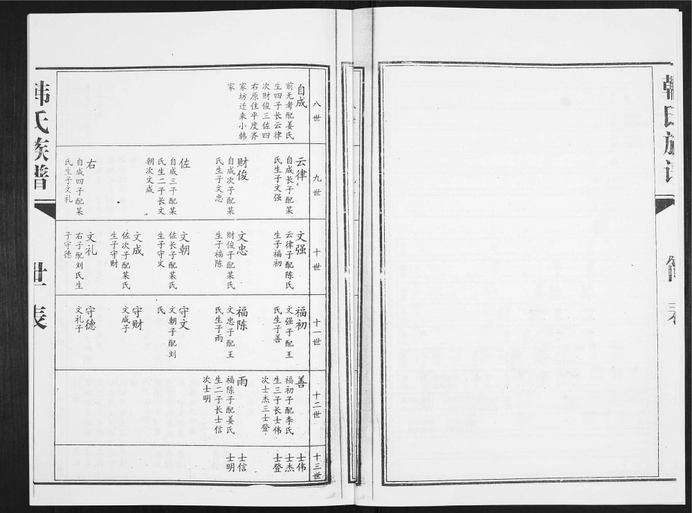 图片[3]-山东昌邑小韩家韩氏族谱电子版PDF下载-中华家谱网