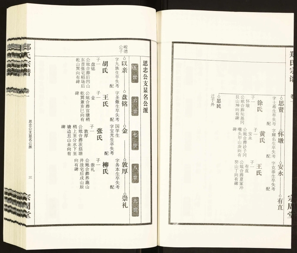 图片[7]-安徽合肥庐江县潜川郑氏宗谱（宗周堂）电子版PDF下载-中华家谱网