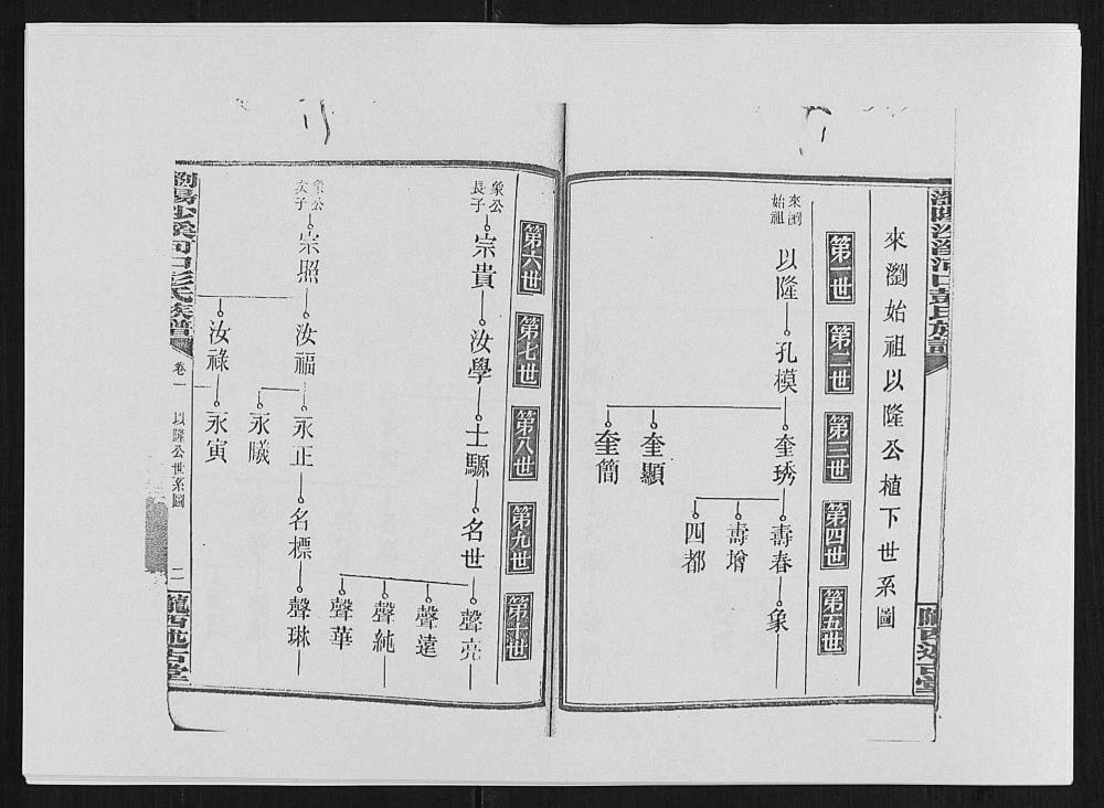 图片[5]-湖南浏阳沙溪河口彭氏族谱（陇西述古堂）电子版PDF下载-中华家谱网