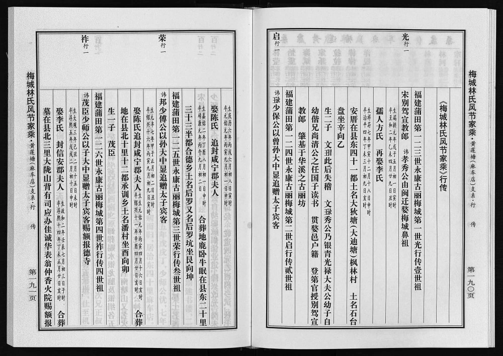 图片[4]-浙江永康麻车店林氏宗谱电子版PDF下载-中华家谱网