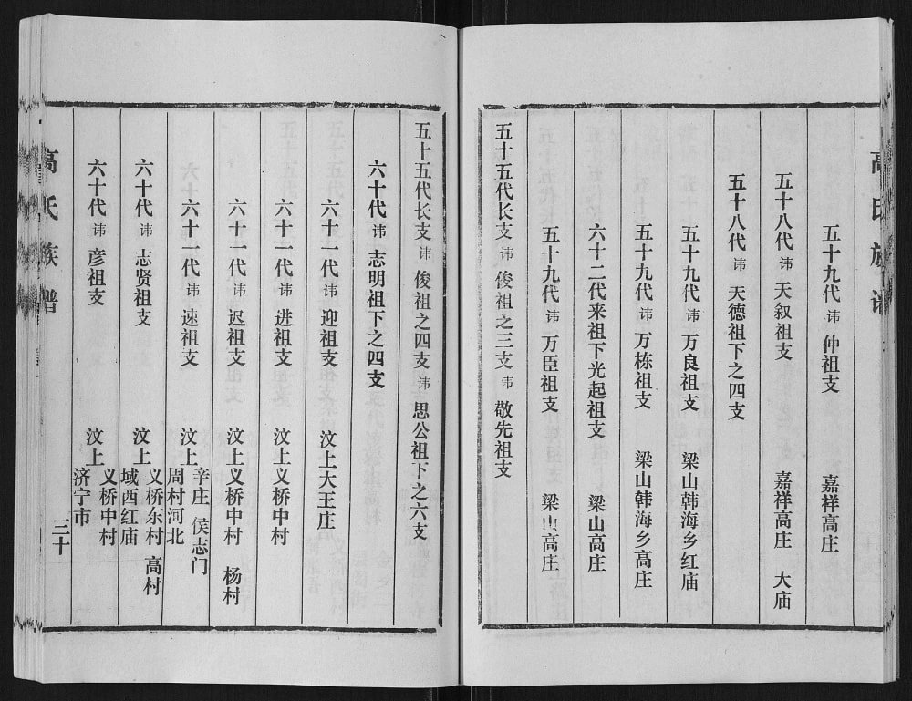 图片[5]-山东济宁汶上县鲁中高氏族谱电子版PDF下载-中华家谱网