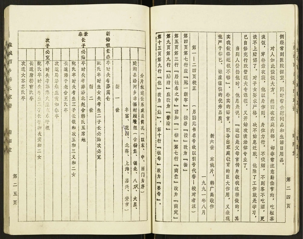 图片[5]-江苏盐城西乡韩氏家谱（南阳堂）电子版PDF下载-中华家谱网