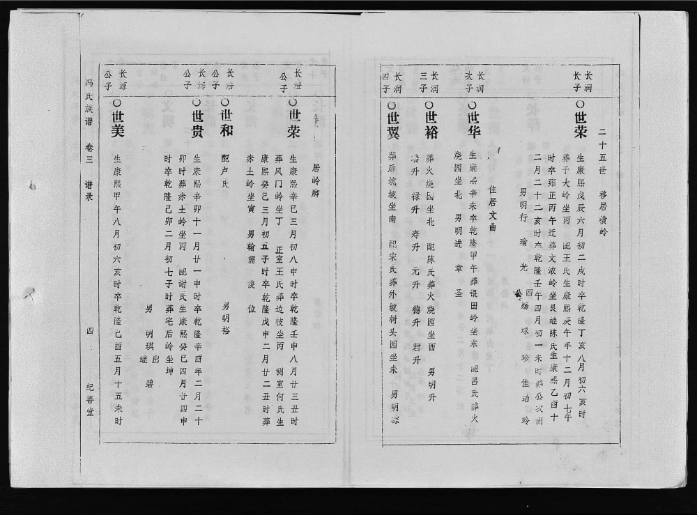 图片[8]-海南万宁冯氏族谱（纪善堂）电子版PDF下载-中华家谱网
