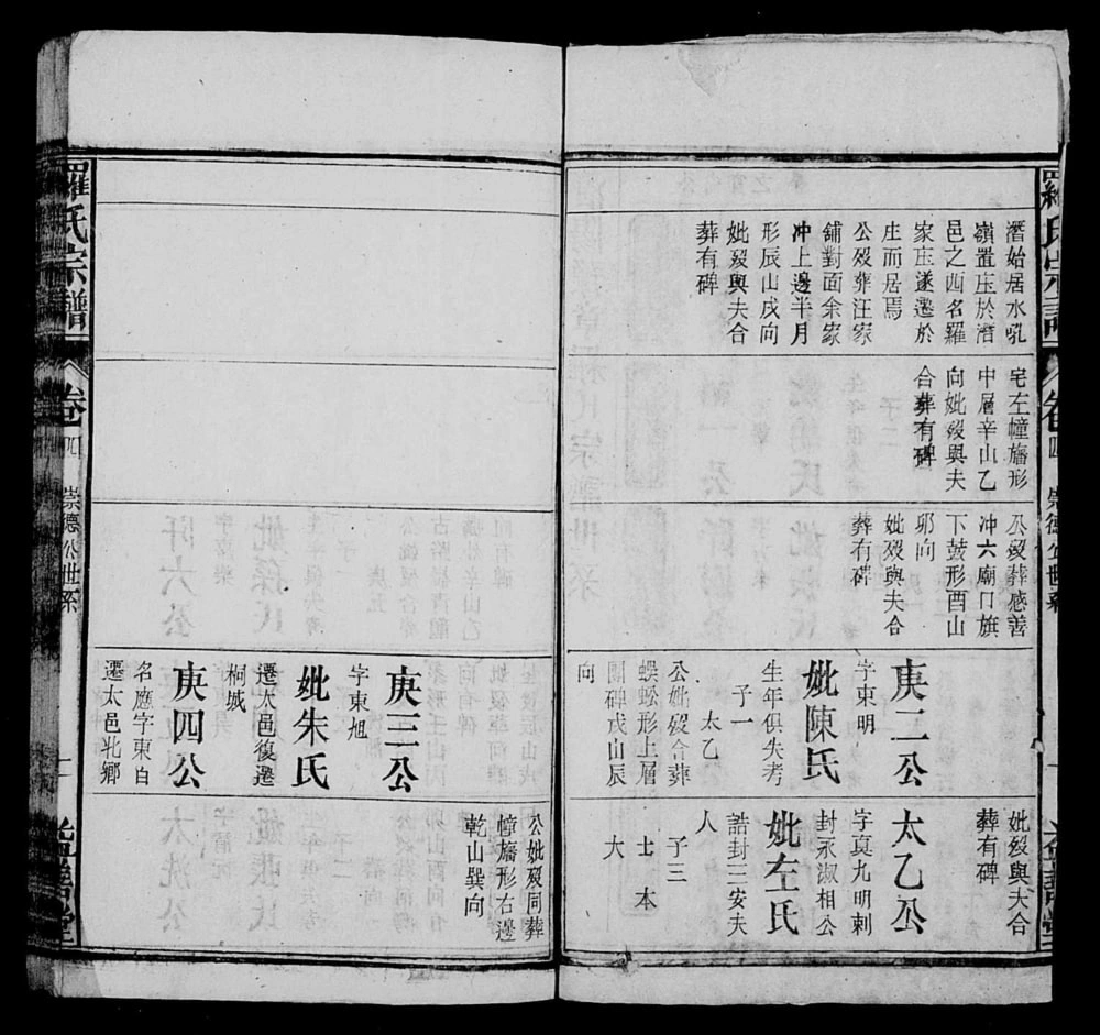 图片[6]-安徽潜山罗氏宗谱（益善堂）电子版PDF下载-中华家谱网