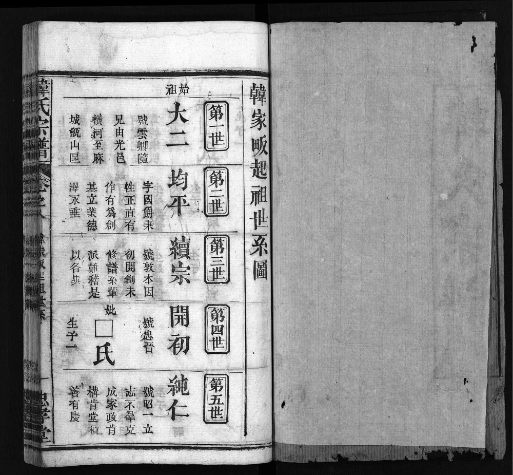 图片[7]-湖北麻城韩氏宗谱（忠孝堂）电子版PDF下载-中华家谱网