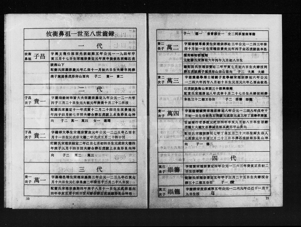 图片[6]-湖南衡阳衡东县董氏华公派下惟直公房九修支谱电子版PDF下载-中华家谱网