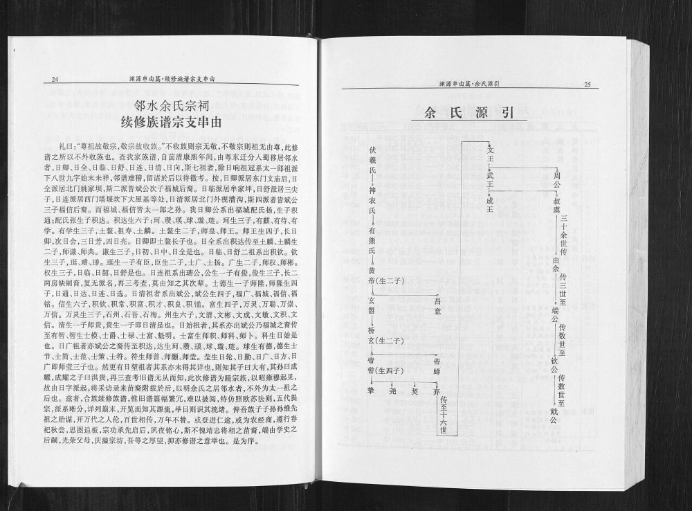 图片[3]-四川广安邻水县余氏族谱电子版PDF下载-中华家谱网
