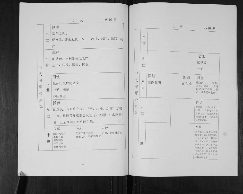 图片[5]-山东青岛即墨龙泉庄于氏宗谱（追远堂）电子版PDF下载-中华家谱网