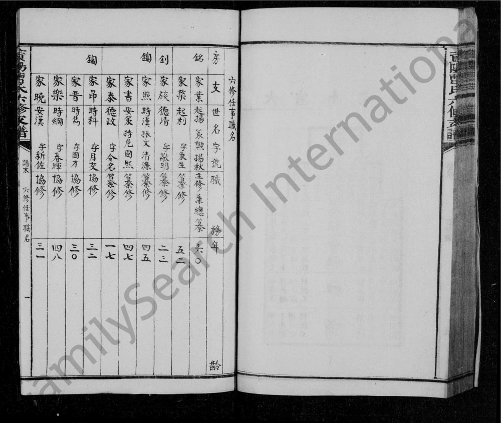 图片[8]-湖南益阳三峰曹氏必昌支六修谱电子版PDF下载-中华家谱网
