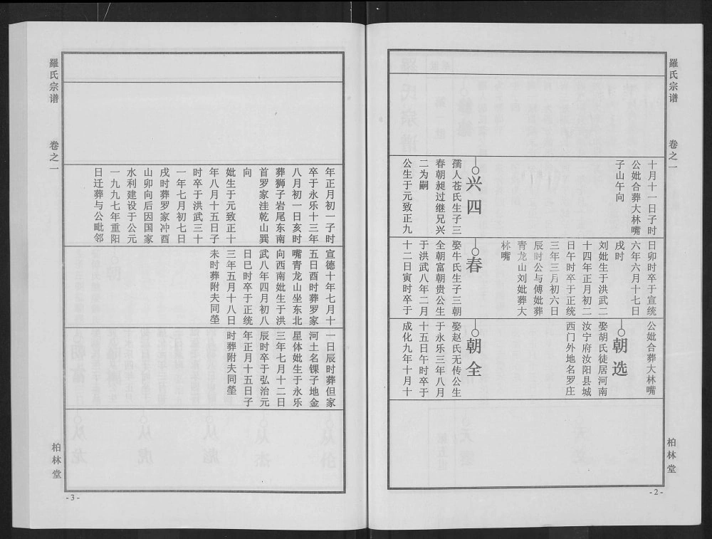 图片[6]-湖北武汉新洲区罗氏宗谱（柏林堂）电子版PDF下载-中华家谱网