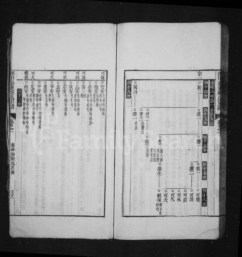 图片[6]-安徽宣城泾县秦峰程氏宗谱电子版PDF下载-中华家谱网