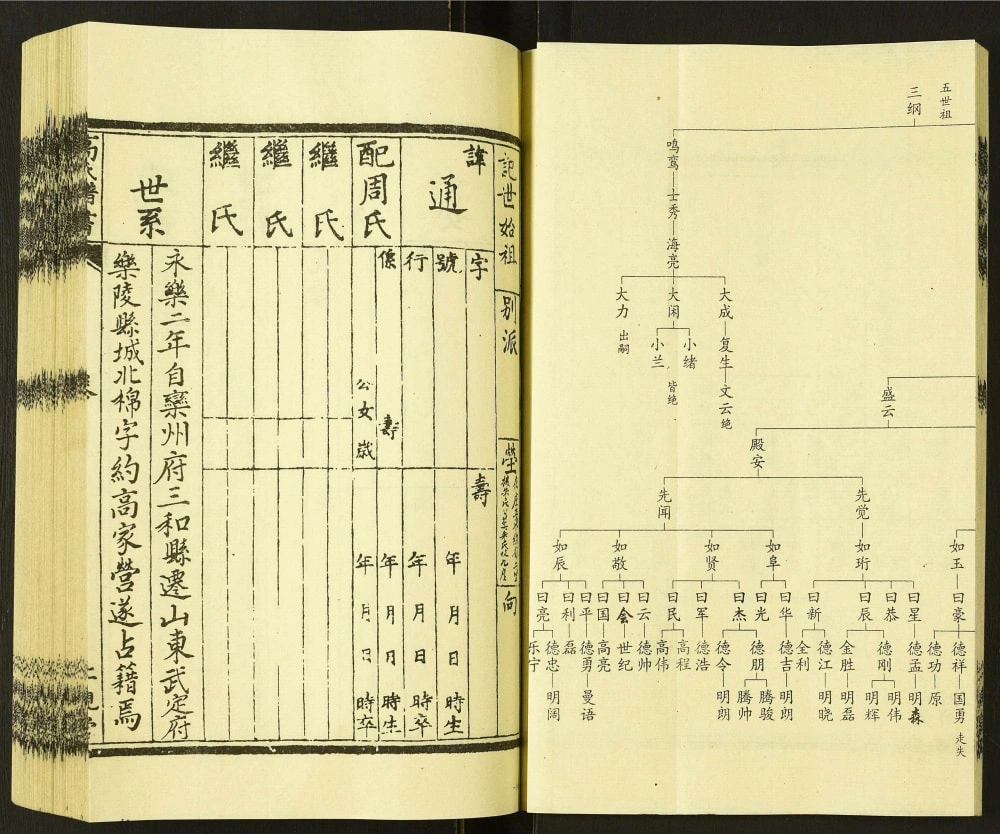 图片[6]-河北沧州盐山县高家营高氏谱书（仁亲堂）电子版PDF下载-中华家谱网