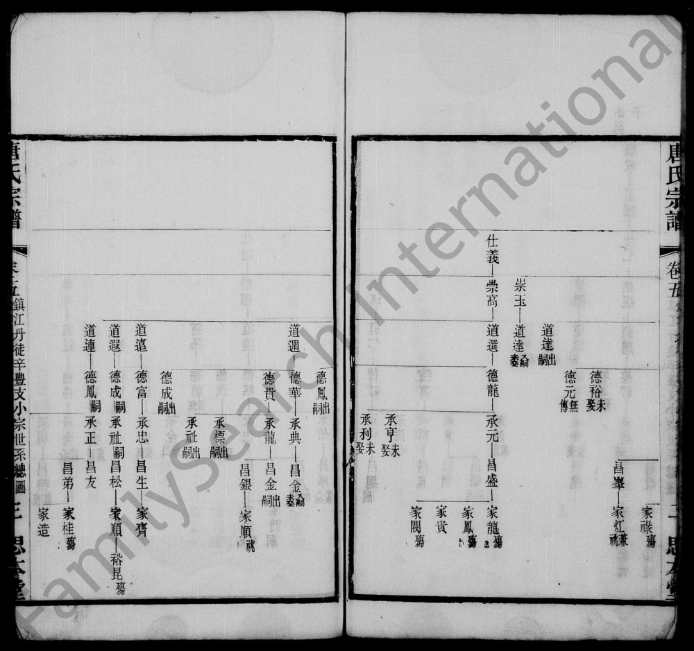 图片[5]-江苏江阴安乐唐氏宗谱（思本堂）电子版PDF下载-中华家谱网