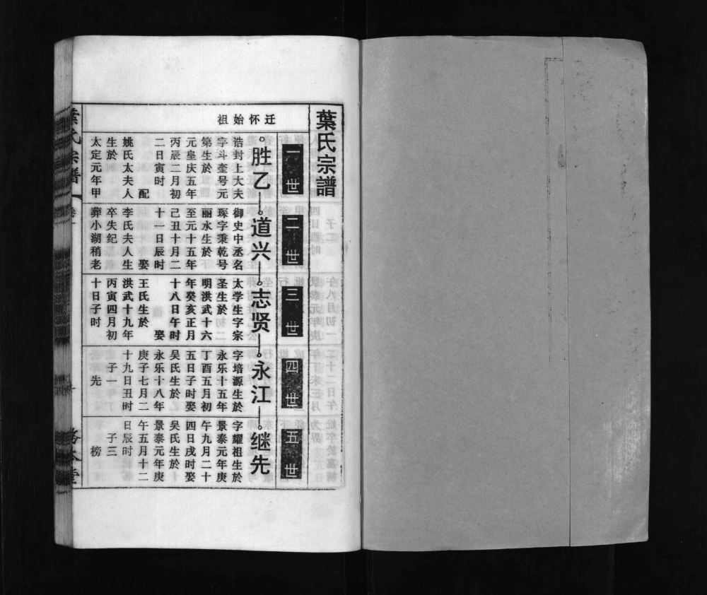 图片[5]-安徽安庆怀宁县叶氏宗谱（务本堂）电子版PDF下载-中华家谱网
