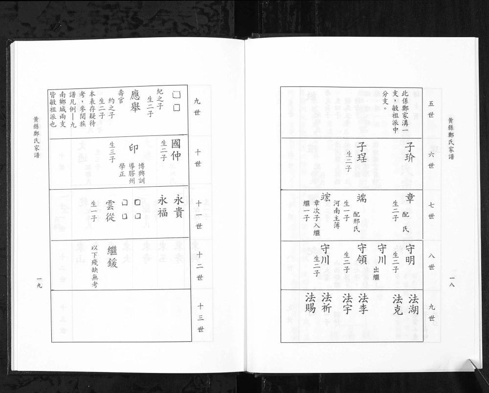 图片[5]-山东龙口黄县郑氏家谱电子版PDF下载-中华家谱网