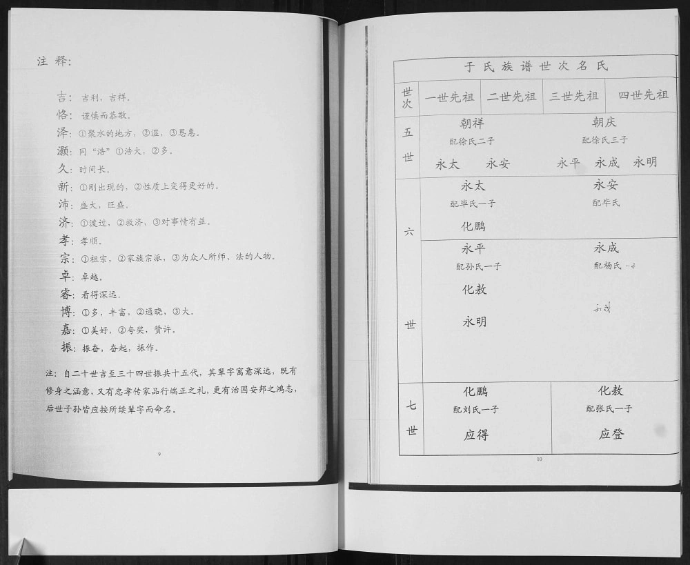 图片[7]-山东青岛即墨下古庄屯于氏族谱电子版PDF下载-中华家谱网