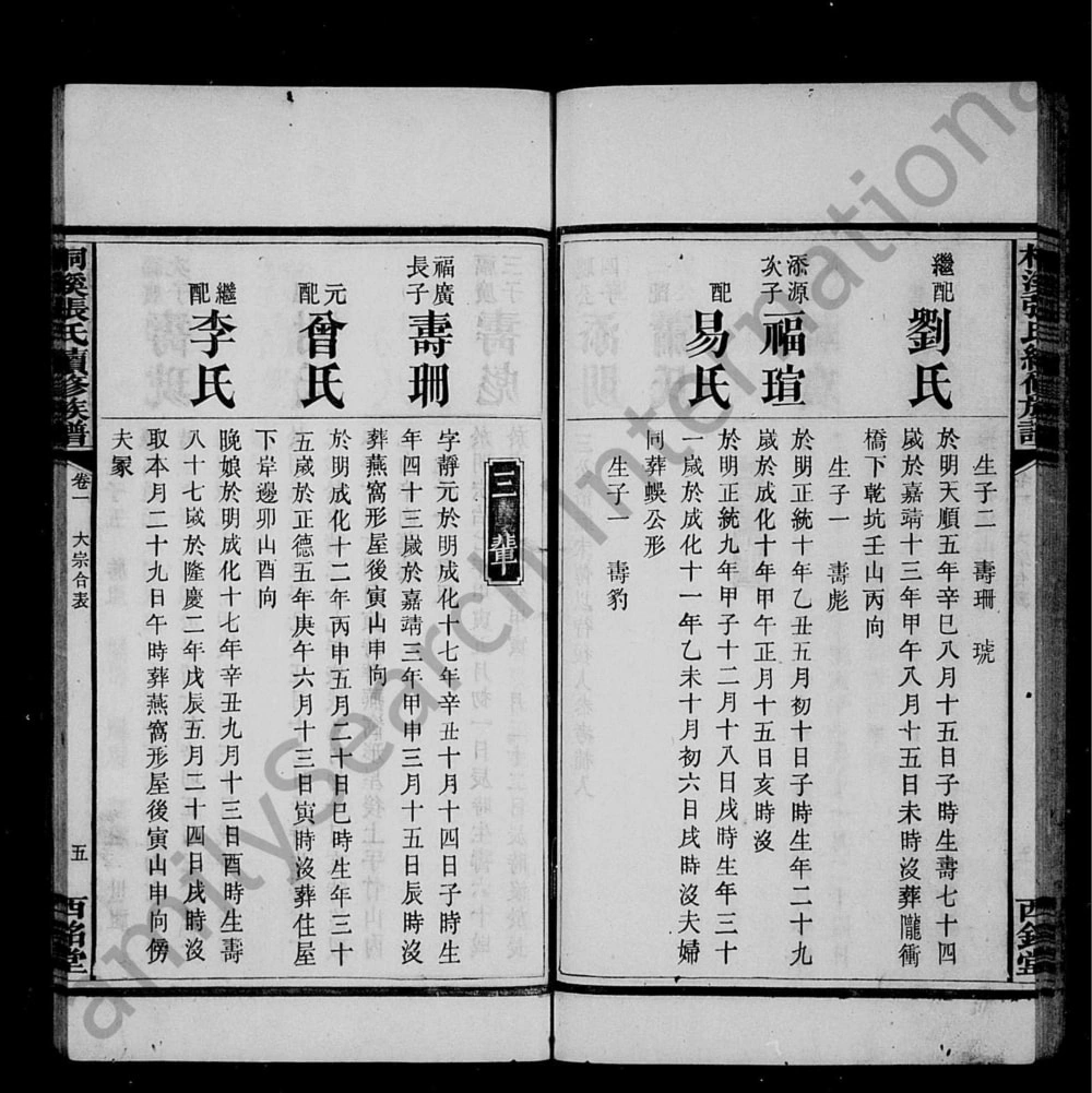 图片[8]-湖南湘乡桐溪张氏续修族谱（西铭堂）电子版PDF下载-中华家谱网