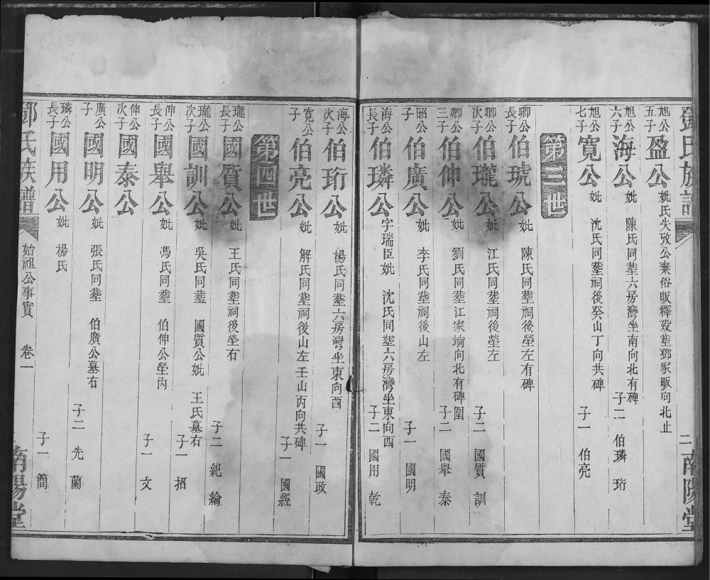 图片[7]-湖北宜都邓氏族谱（南阳堂）电子版PDF下载-中华家谱网