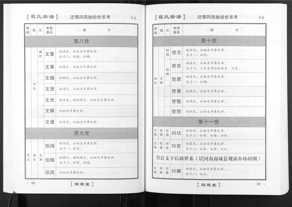图片[5]-湖北黄冈程氏宗谱（四箴堂）电子版PDF下载-中华家谱网