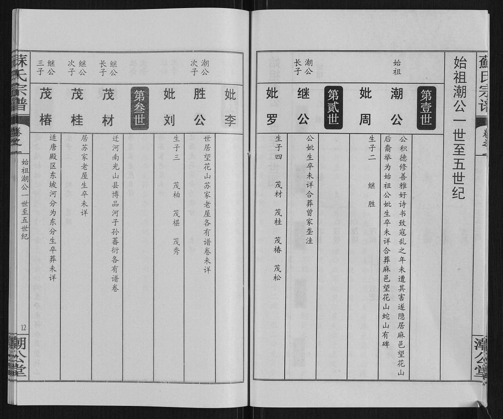 图片[7]-湖北黄冈苏氏宗谱（潮公堂）电子版PDF下载-中华家谱网