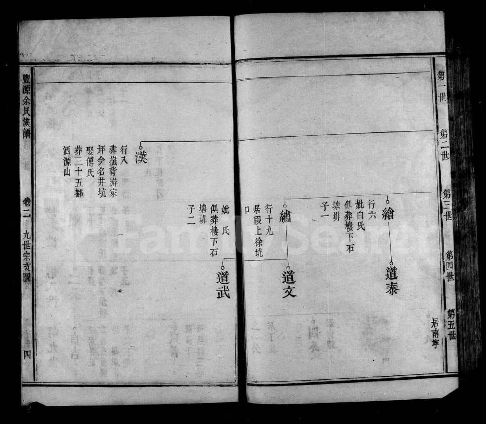 图片[7]-江苏淮安盱眙县丰源余氏族谱电子版PDF下载-中华家谱网