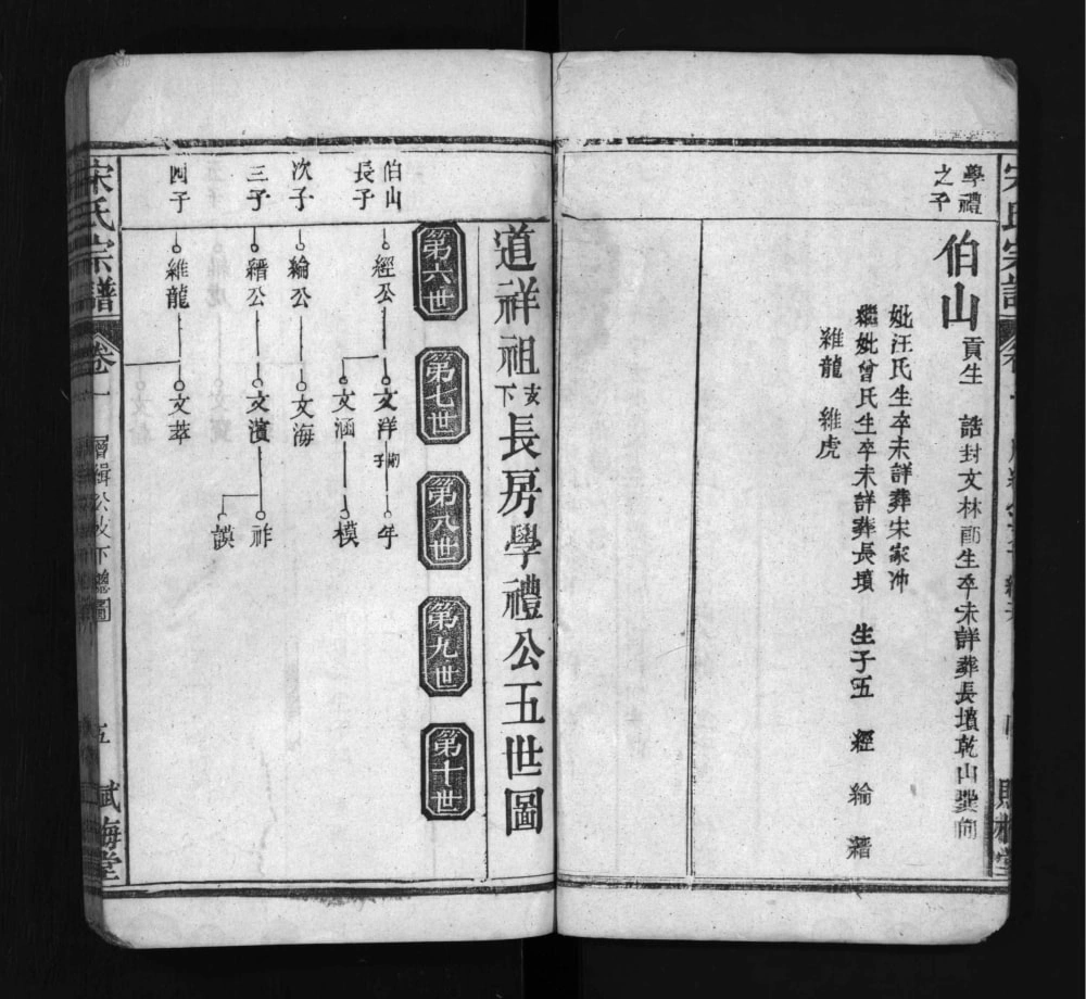 图片[7]-湖北麻城宋氏宗谱（赋梅堂）电子版PDF下载-中华家谱网