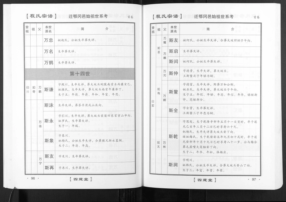 图片[8]-湖北黄冈程氏宗谱（四箴堂）电子版PDF下载-中华家谱网