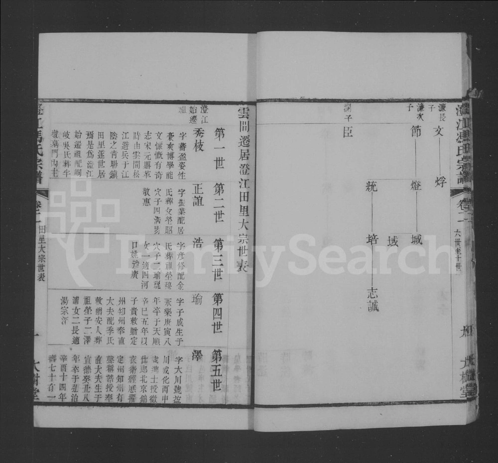 图片[6]-江苏江阴澄江冯氏续修宗谱（大树堂）电子版PDF下载-中华家谱网