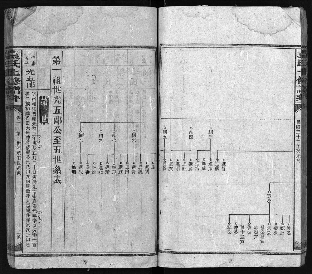 图片[7]-湖南娄底新化县袁氏七修谱弁电子版PDF下载-中华家谱网
