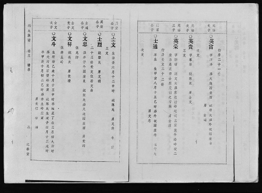 图片[6]-海南万宁冯氏族谱（纪善堂）电子版PDF下载-中华家谱网