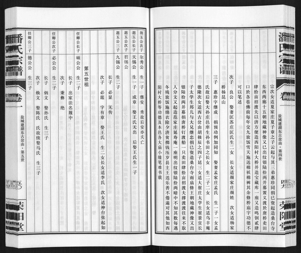 图片[7]-江苏盐城建湖县潘氏宗谱（荥阳堂）电子版PDF下载-中华家谱网