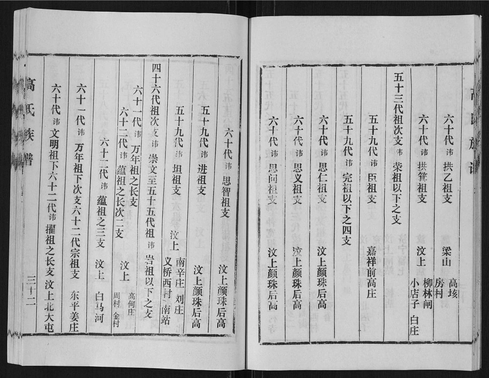 图片[7]-山东济宁汶上县鲁中高氏族谱电子版PDF下载-中华家谱网
