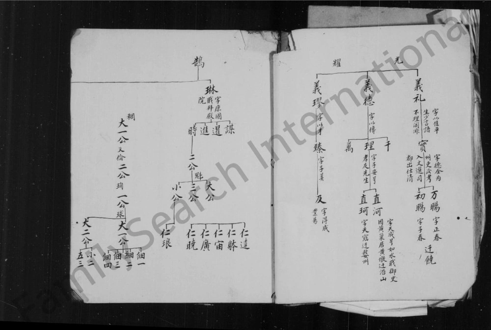 图片[4]-安徽黄山歙县蓝田余氏统宗世谱电子版PDF下载-中华家谱网